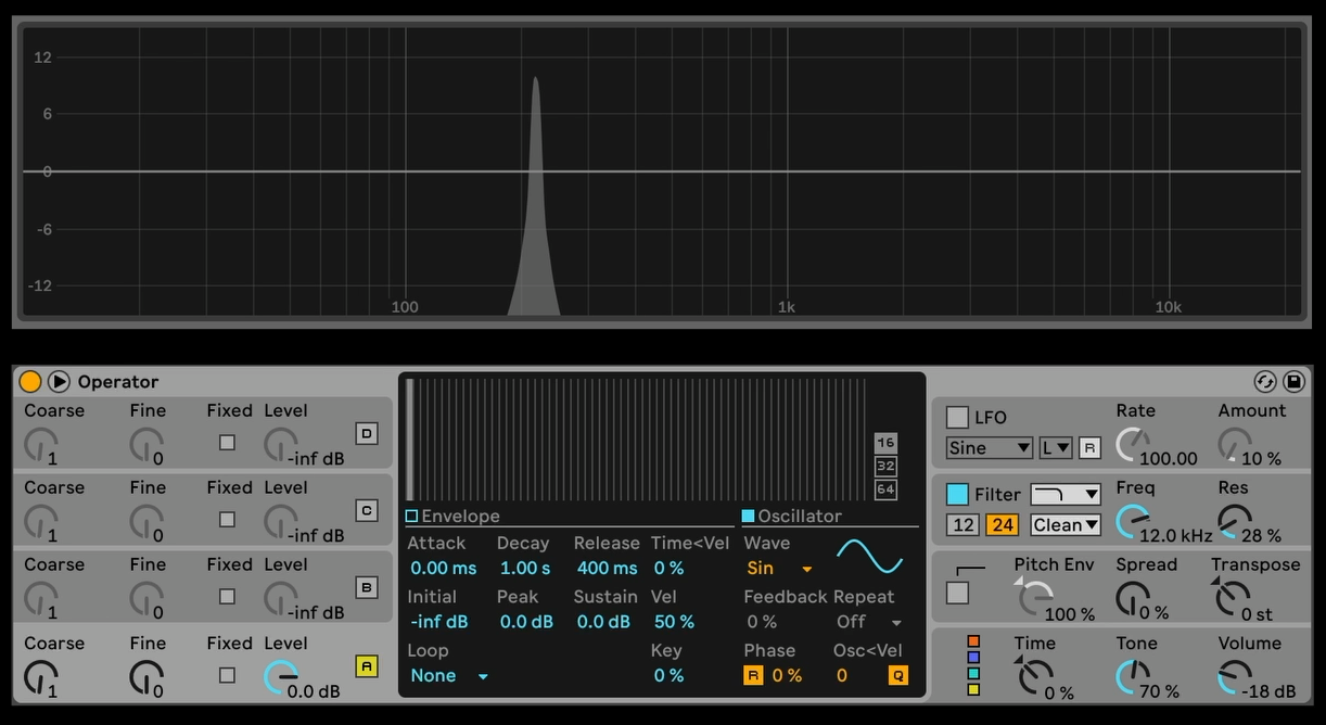 Sinewave