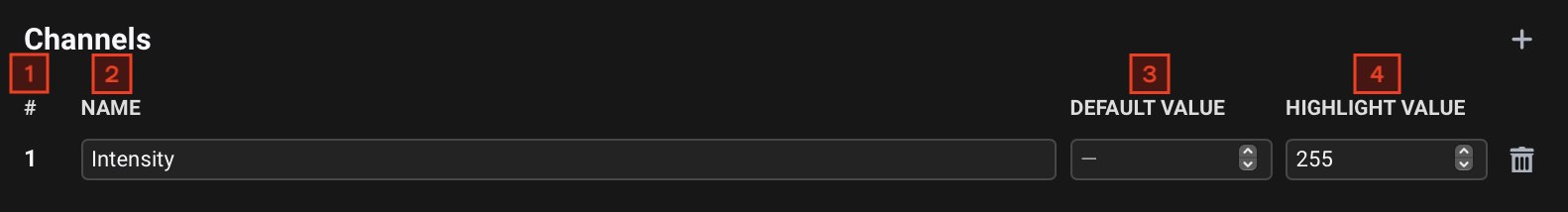 Channel properties